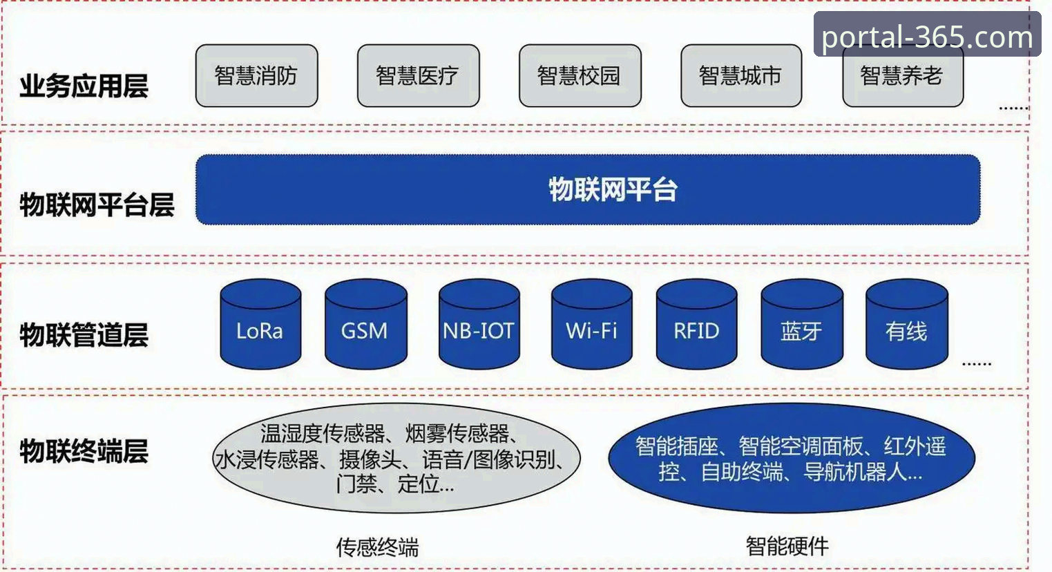 365官网登录入口 揭秘365官网登录入口:安全访问背后的技术架构与操作指南